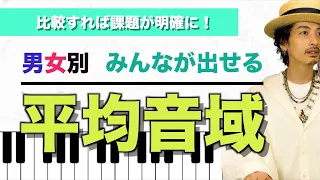 【ボイトレ】平均音域比較で課題が浮き彫りに！？男女別音域を把握！【ボイストレーニング】【カラオケ】【ボーカルトレーニング】