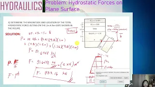 Hydrostatic Force Plane Surface Problem 6