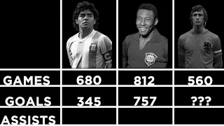 Diego Maradona vs Johan Cruyff vs Pele | The Greatest player of the last Century. Stats Compared