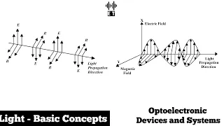 Understanding Nature of Light | Basic Concepts | Optoelectronic Devices and Systems