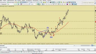 Торговля на Форекс ,Пирамидинг с помощью Волнового Анализа