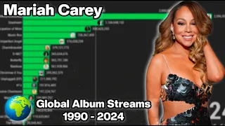 Mariah Carey | Global Album Spotify Streams | 1990 - 2024