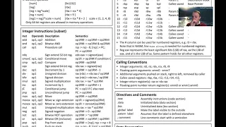 x86-64 Assembly Programming: Registers, Calling Conventions, and Loops