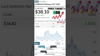 ANALYST SAY 130%+ UPSIDE! CMPS  stock #shorts