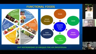 Food & Health: Prof (Dr) PK Mandal