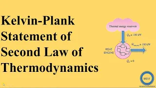 Kelvin plank Statement Of Second Law Of Thermodynamic