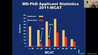 MD-PhD Applicant Panel