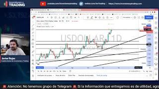 🔴 Cierre del Mercado EEUU 17.11.2021 ¿Oportunidades? Live Trading