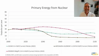 Nuclear – Mastering En-ROADS