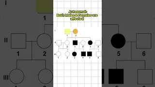 Fastest way to Solve Pedigree Analysis #neet #biology #shorts