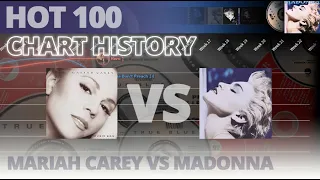 Mariah Carey - Music Box vs Madonna - True Blue | Hot 100 Chart History