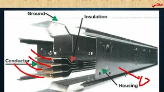 What is Bus Duct (Busway)? | Application | Types | Accessories | Connection System .