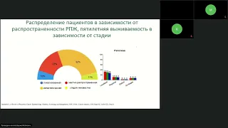 Подготовка к экзамену ESMO: стандарты лечения опухолей верхних отделов ЖКТ