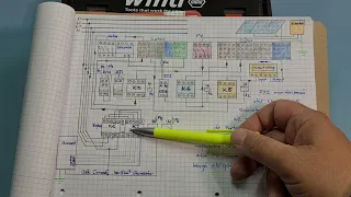 Schema bloc pentru tablou cu mai multe surse de alimentare -GENERATOR si PANOURI FOTOVOLTAICE