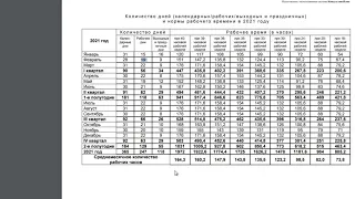 Учет рабочего времени БД Access "Табель". Схема ввода данных. Нормированные графики работы.