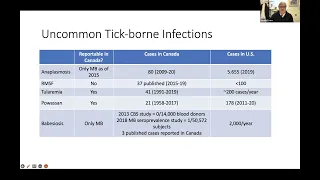Anaplasmosis and other less common tick-borne infections (Dr. Gerald Evans)
