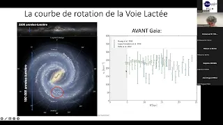 Séminaire n° 33 : La courbe de rotation de notre Galaxie par Gaia