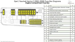 Opel/Vauxhall Vectra C (2002-2008) Fuse Box Diagrams