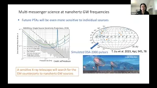 Time-domain and Multi-messenger Science with Supermassive Black Hole Binaries (Tingting Liu)