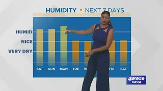 Hot and humid this weekend before a cold front arrives on Monday