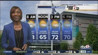 Monday's Forecast: Partly cloudy, mild temps