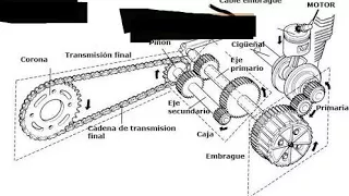 AUMENTAR la potencia del motor de mi MOTO(SOLUCIÓN + 20km/h ).