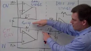 Input Range of an Instrumentation Amplifier