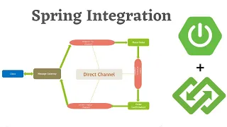 Spring integration | DirectChannel Example | Spring boot | Java Expert