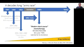 Progress and Challenges En Route to Improved Tuberculosis Treatment | Nicholas D. Walter, MD, PhD