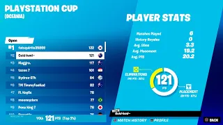 How I Came 2nd In Ps Cup Finals ($800)