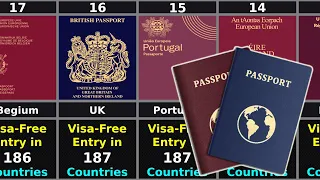 Top 50 World's Most Powerful Passports I 2022.