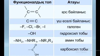 Органикалық қосылыстардың классификациясы