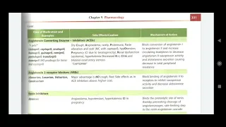 CVS pharmacology quick revision