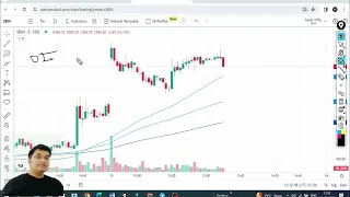 Support & Resistance (With Live trades) The Real Secret Behind #stockmarkets #nifty50 #stockmarkets