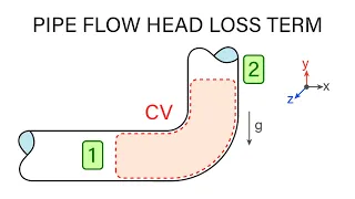 Introductory Fluid Mechanics L16 p3 - Pipe Flow Head Loss Term
