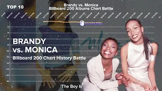 Brandy vs. Monica | Billboard 200 Albums Chart History Battle (1994-2020)