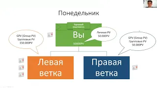 Урок №4 Маркетинг план Атоми для начинающих Часть 1 сетевой маркетинг как заработать