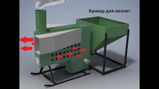 Печь пеллетная для теплиц, мастерских, СТО. Модель ГРВ-50 -1