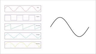 Basic Waveforms