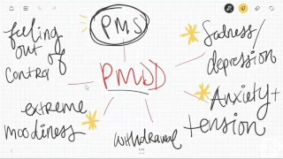 What is PMDD?