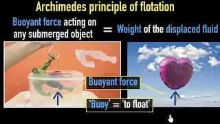 Archimedes principle & buoyancy | fluids | Physics | Khan Academy