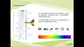 ¿QUÉ ES LA LUZ Y EL ESPECTRO VISIBLE?