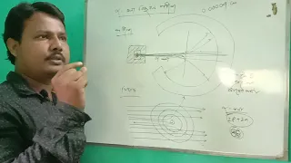 Atomic structure, Part-1