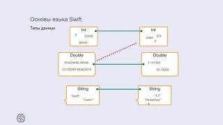 Swift - Основы языка и типы данных
