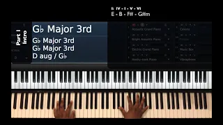 Waymaker (Live) Sinach Piano Tutorial Part 1