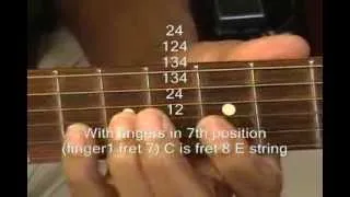 How To Solo On Guitar Using The C Major Scale Guitar Solo Class#13 @EricBlackmonGuitar