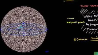 Cosmic Microwave Background Radiation