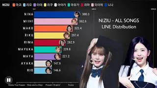 NIZIUㅣALL SONGS LINE DISTRUBUTION [From Make You Happy to HEARTRIS]