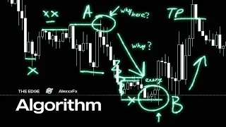 Trading Strategy: Algorithm A — B