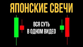 Как читать японские свечи?  Обучение трейдингу с нуля!